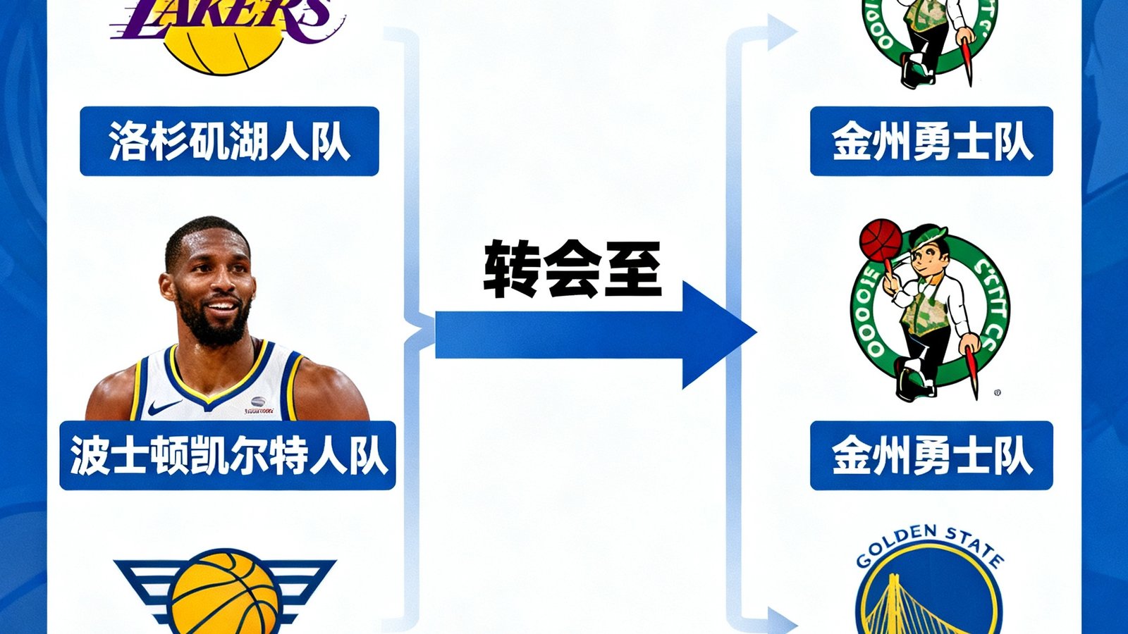 NBA交易截止日新闻配图，展示多支球队logo与球员转会箭头示意图